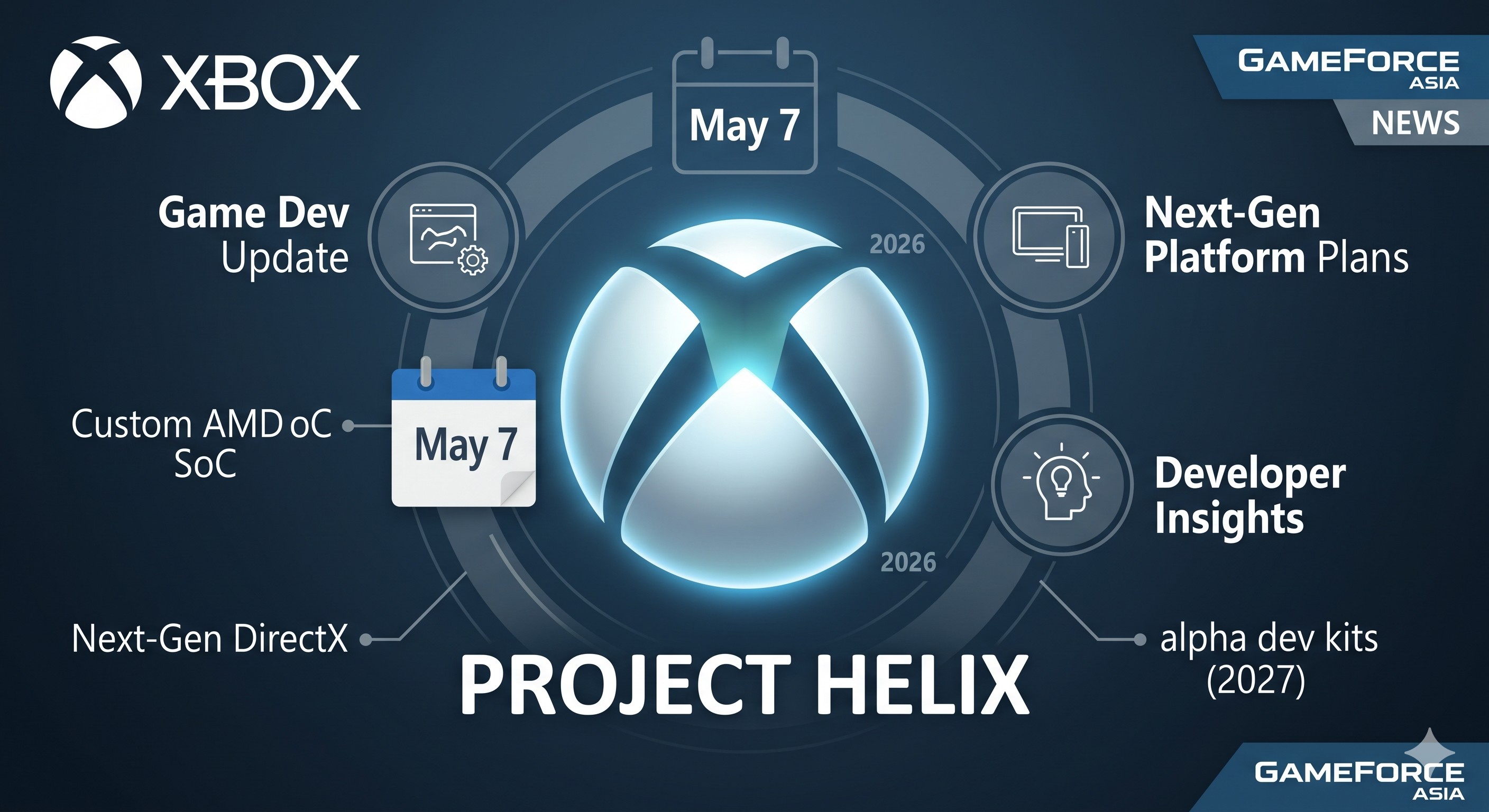Microsoft schedules new Project Helix details for May 7 Game Dev Update